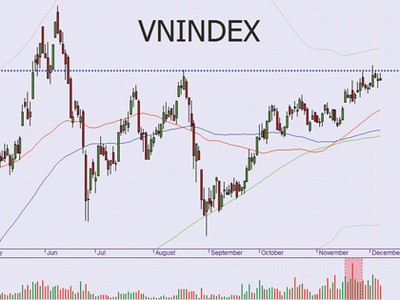 Thử thách trước ngưỡng cản 513 điểm